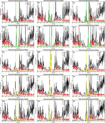 Role of Chemical Structure of Support in Enhancing the Catalytic Activity of a Single Atom Catalyst Toward NRR: A Computational Study